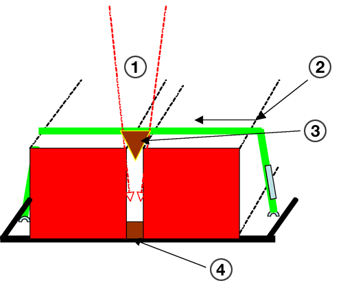 Ladungssicherung Ladungssicherung
